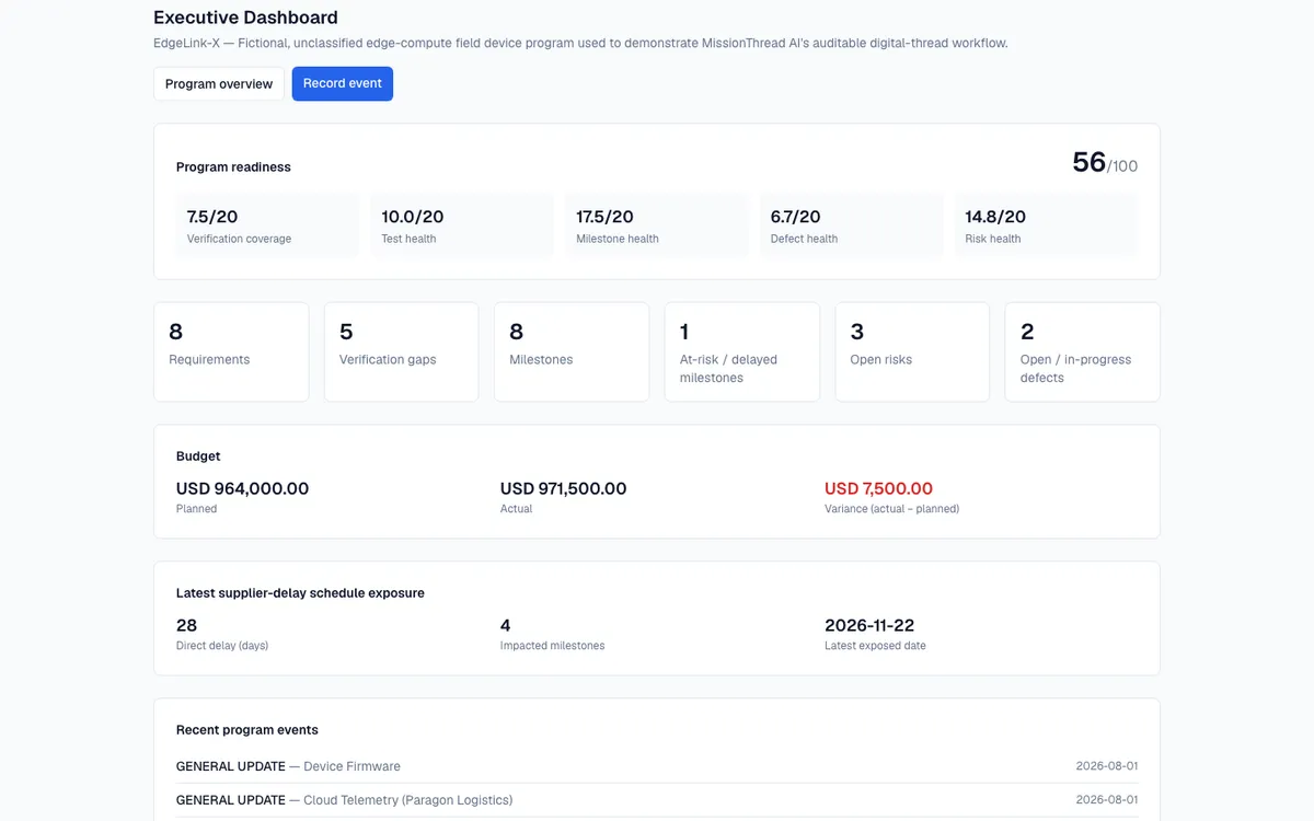 MissionThread AI executive dashboard showing program readiness, budget, and recent program events for the fictional EdgeLink-X program.