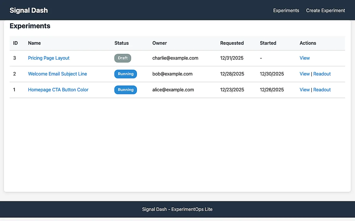 Signal Dash experiments list showing draft and running experiments with owner, requested date, and started date.